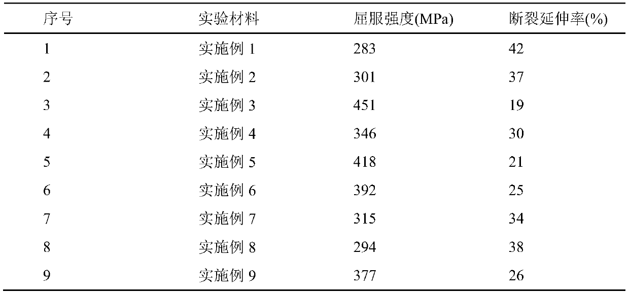 A kind of medical zinc-based alloy strip and its preparation method