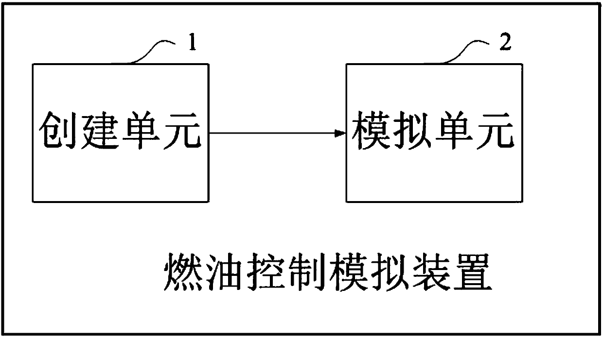 Fuel oil controller simulation method and device, and computer storage medium