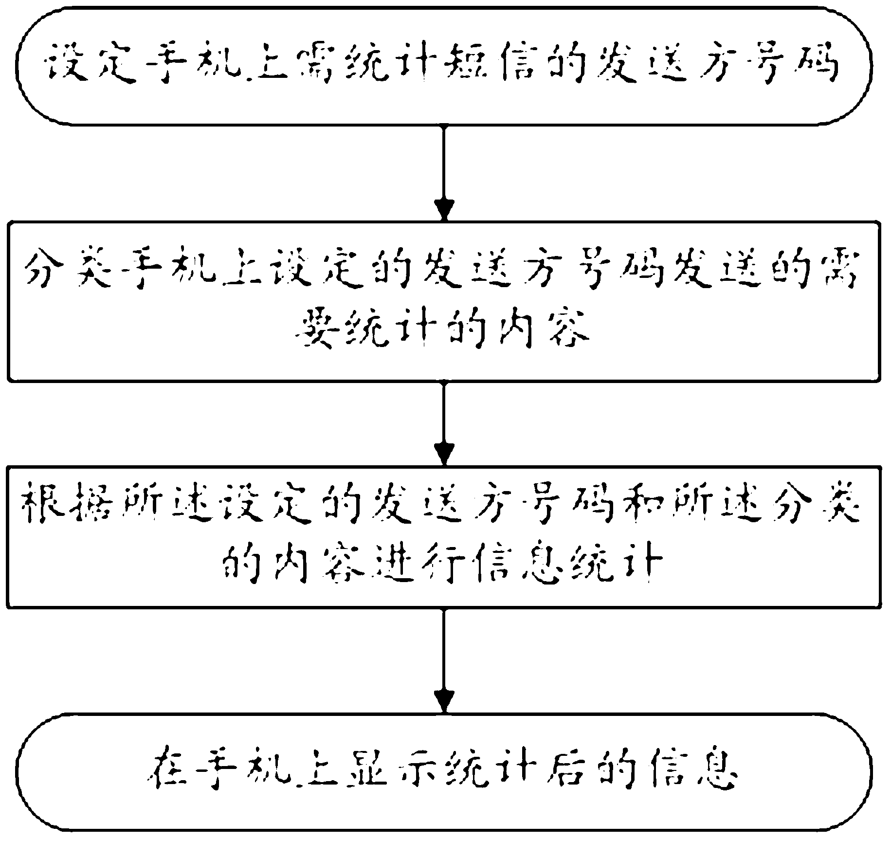 Method for statistically gathering learning and living situation of baby through mobile phone and mobile phone