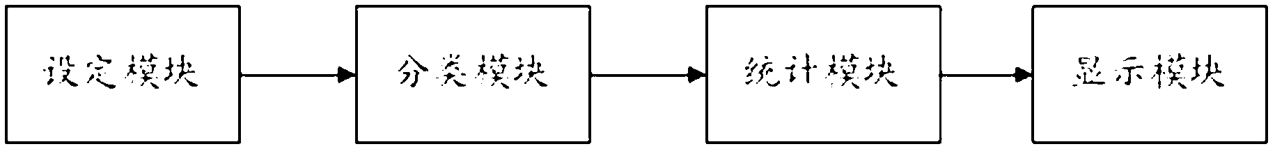 Method for statistically gathering learning and living situation of baby through mobile phone and mobile phone