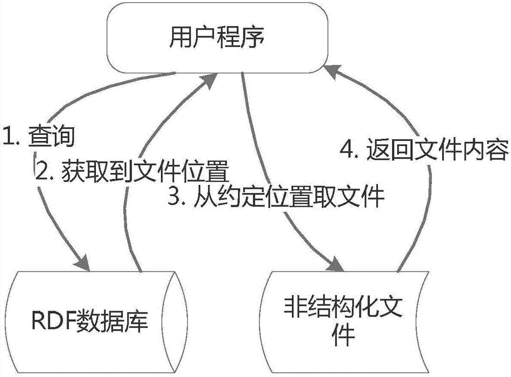 Multivariate big data fusion method and system based on BLOB (Binary Large OBject)