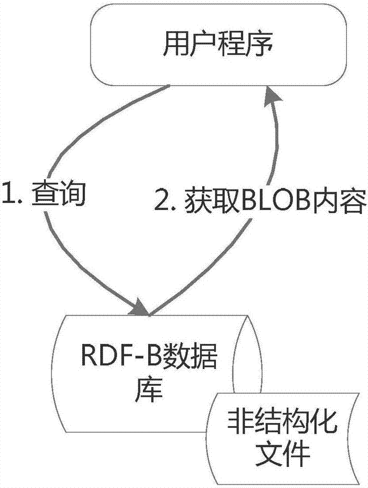 Multivariate big data fusion method and system based on BLOB (Binary Large OBject)