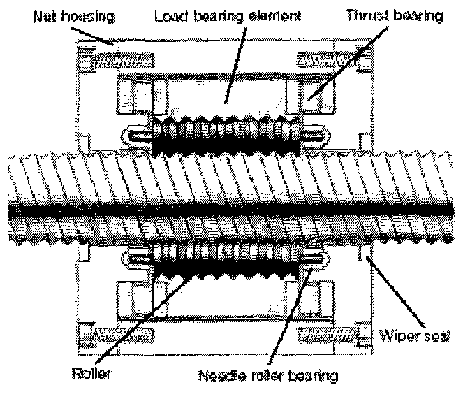 Planetary roller and lead screw pair