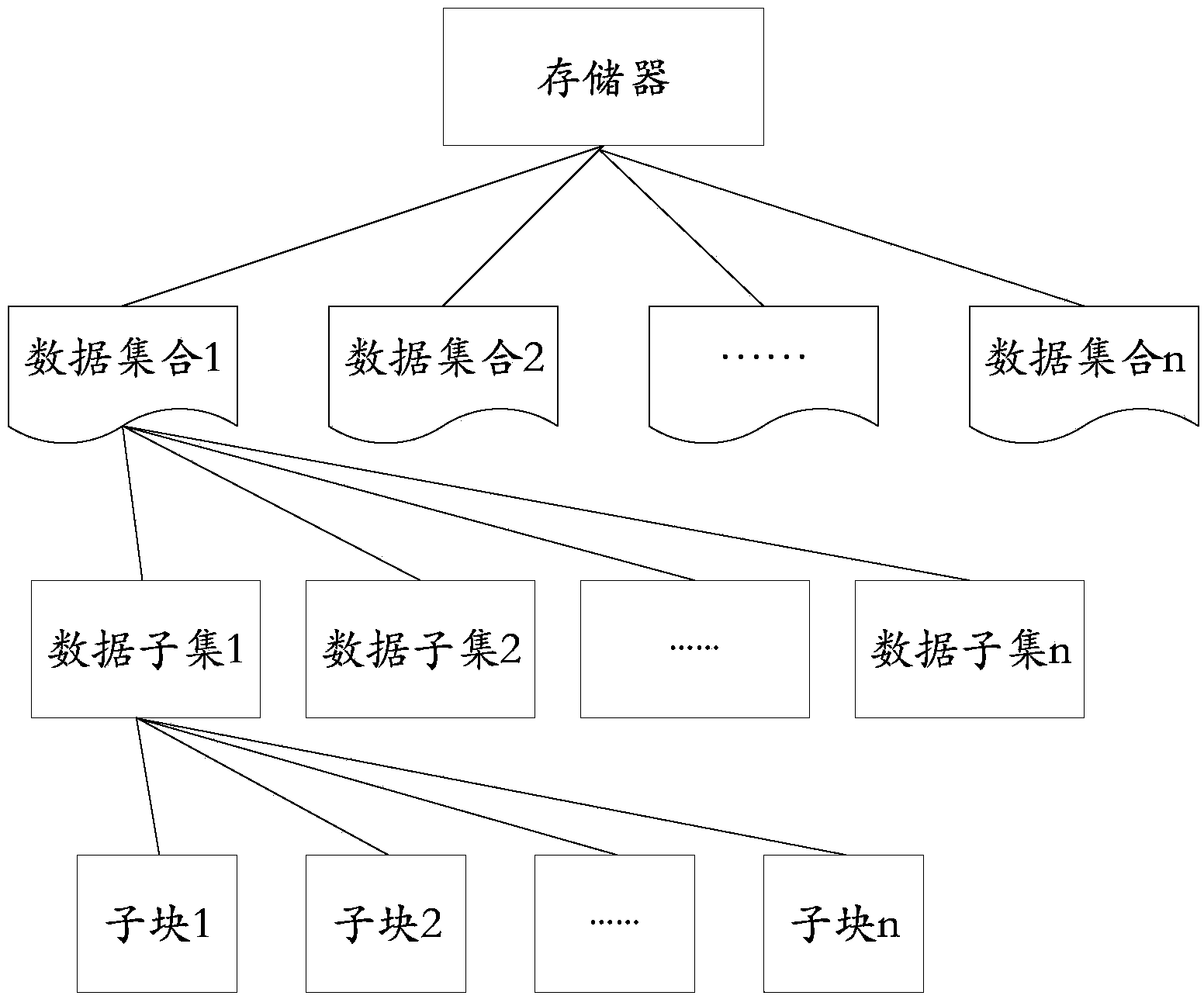 Method and device for aggregating and connecting data as well as database system