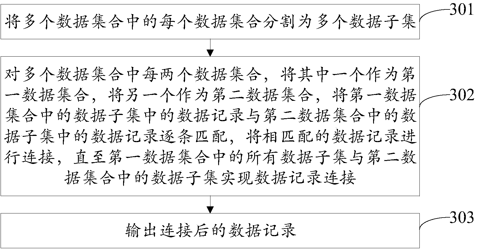 Method and device for aggregating and connecting data as well as database system