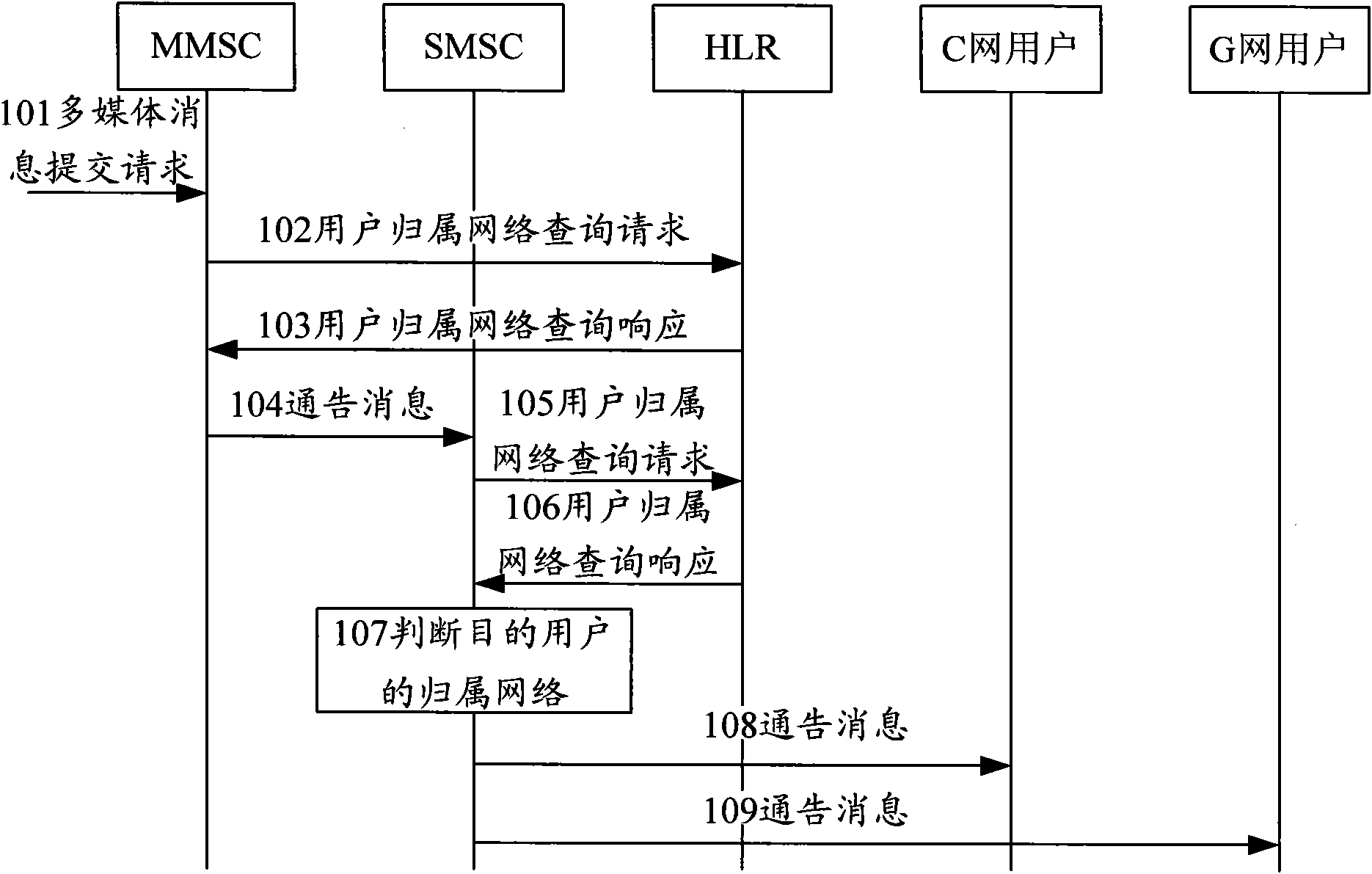 Method for assigning messages in multi-media messaging service and system