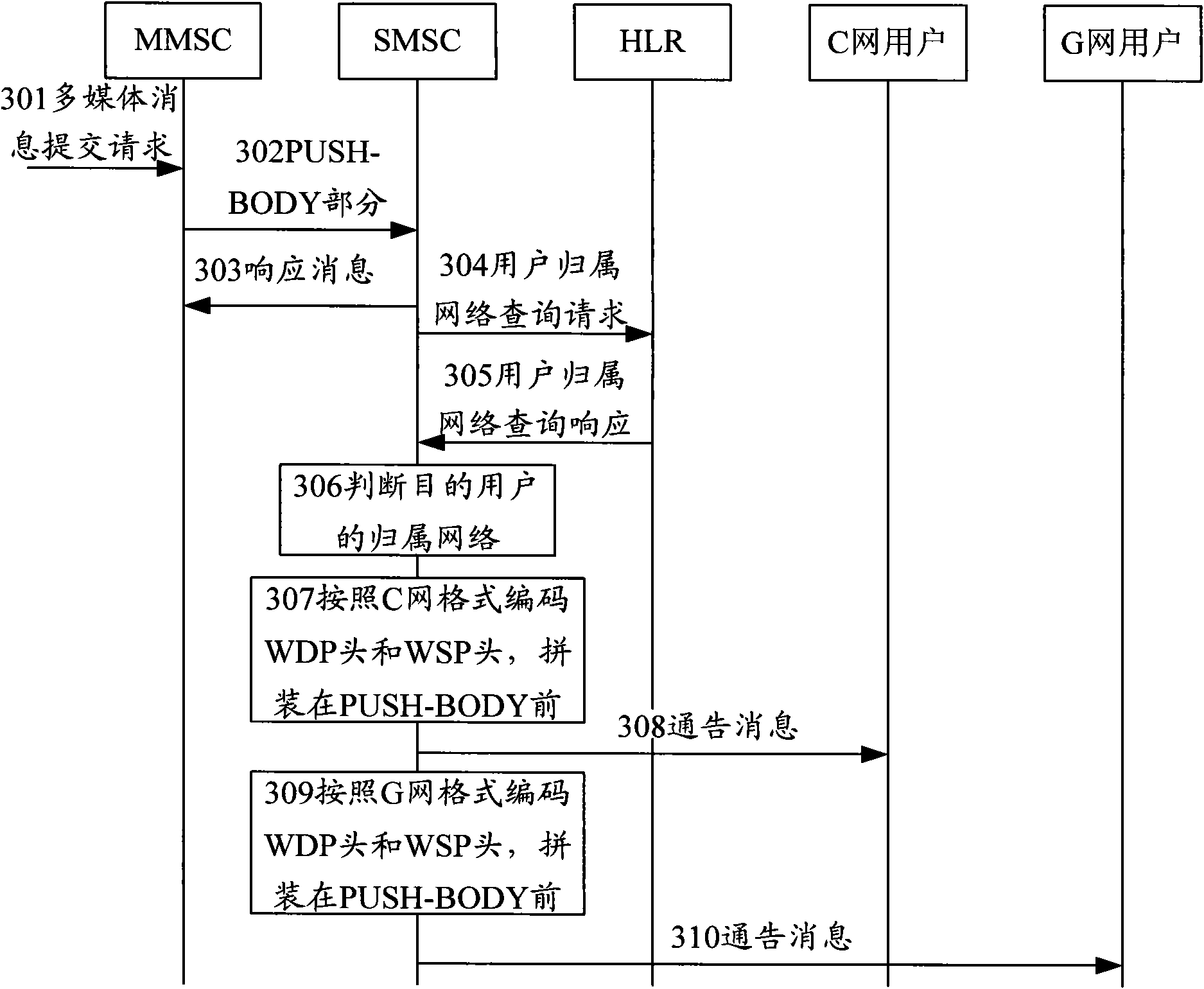 Method for assigning messages in multi-media messaging service and system