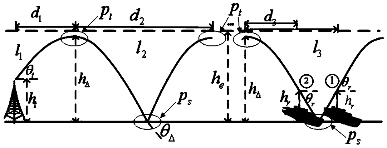 A method for generating channel of sea area evaporation duct