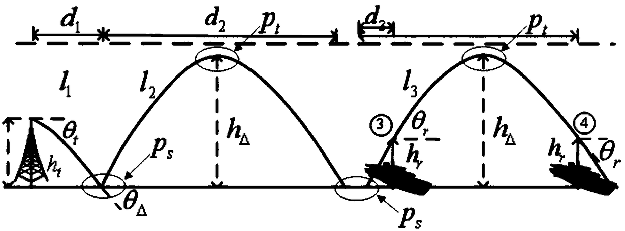 A method for generating channel of sea area evaporation duct