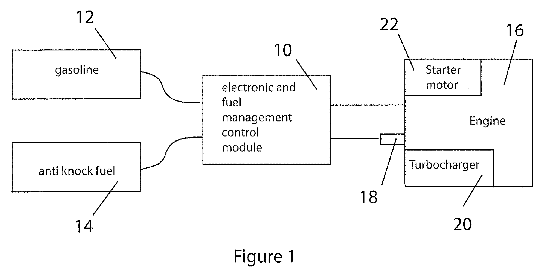 Gasoline engine system using variable direct ethanol injection and engine shutdown