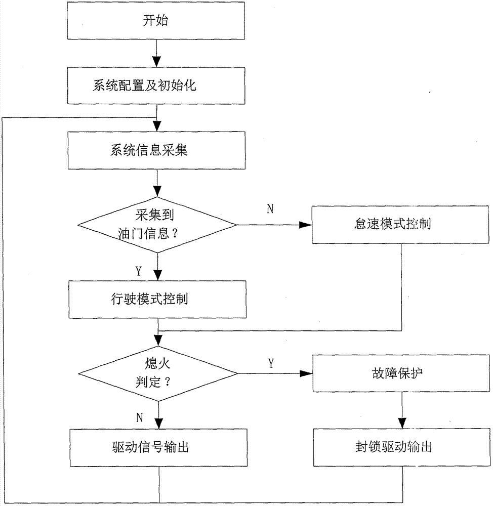 An electric coach and its control method