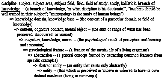 Automatic paper marking method for discussion questions based on Wikipedia and WordNet