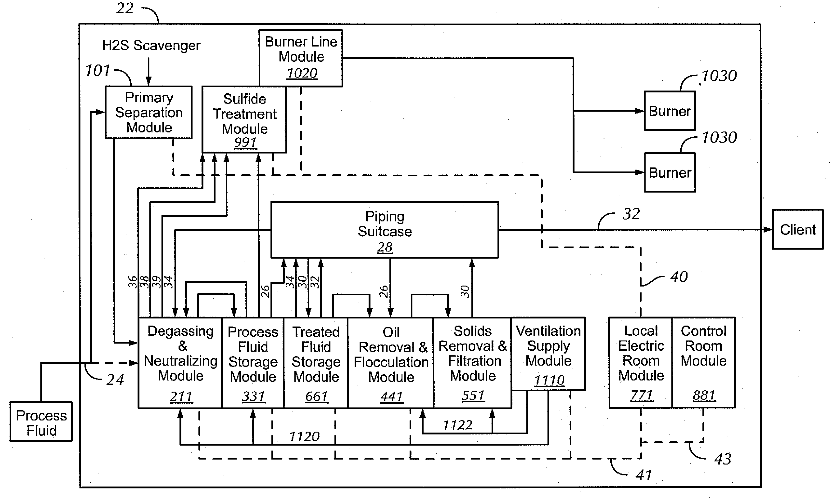 Hydrogen sulfide treatment system