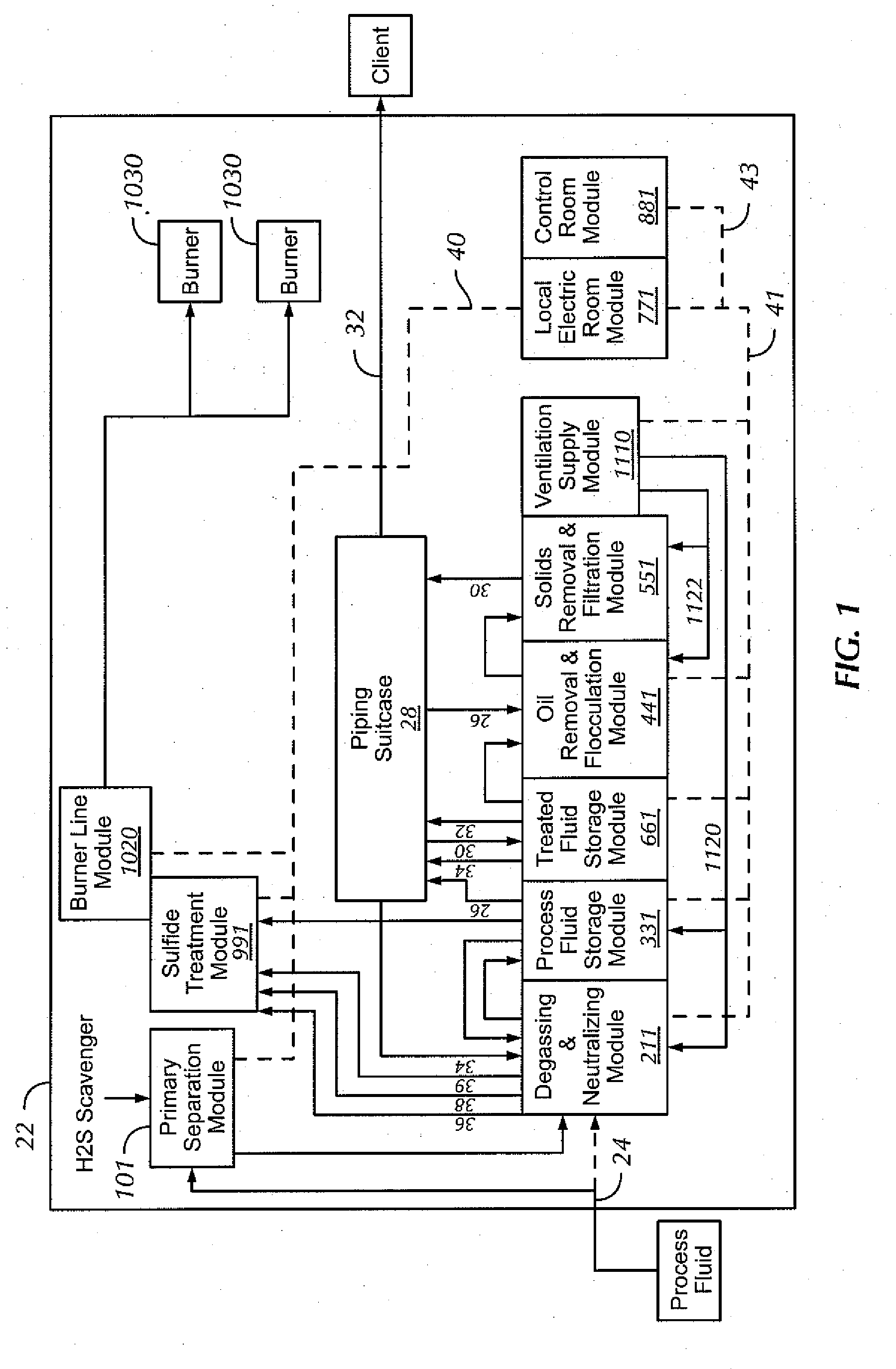 Hydrogen sulfide treatment system