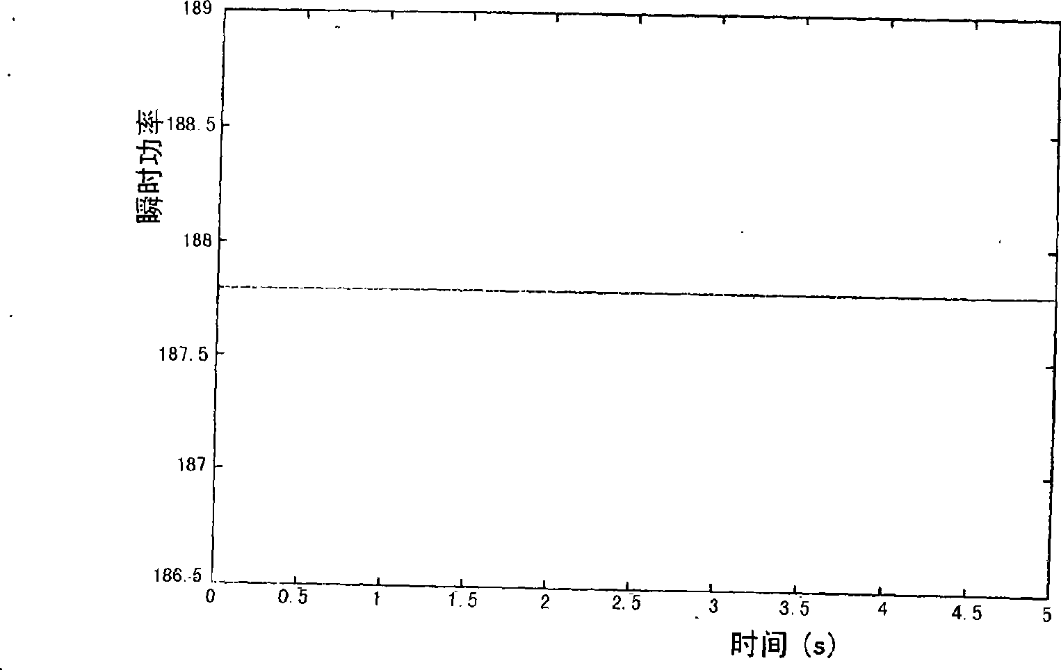 Method for identifying synthetic load equal value motor by asymmetric operation and frequency offset information