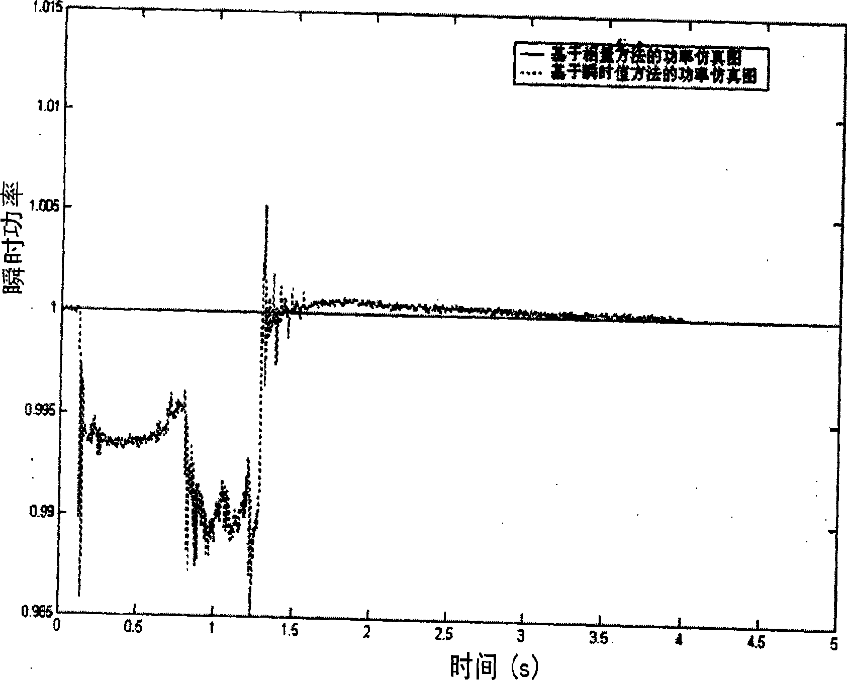 Method for identifying synthetic load equal value motor by asymmetric operation and frequency offset information