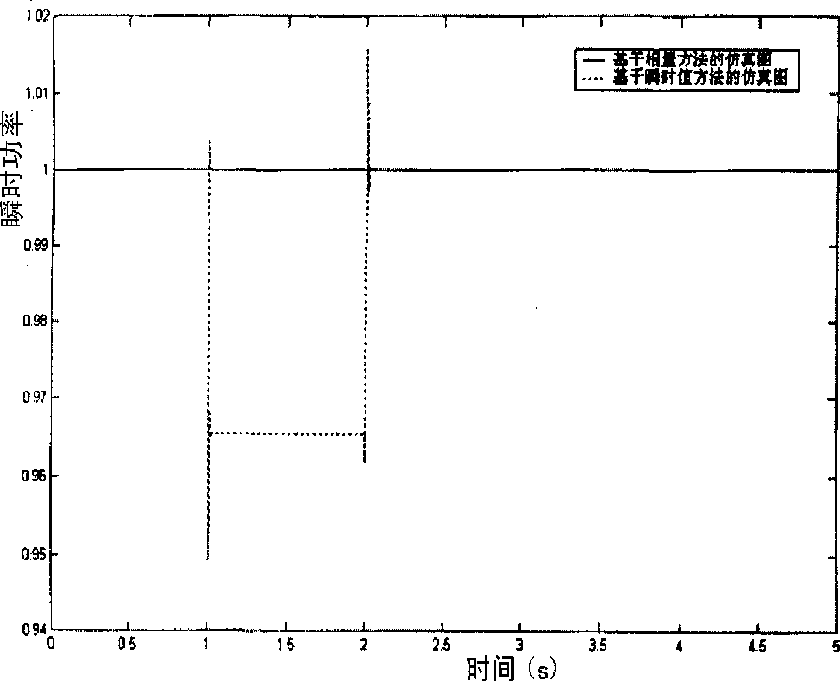 Method for identifying synthetic load equal value motor by asymmetric operation and frequency offset information