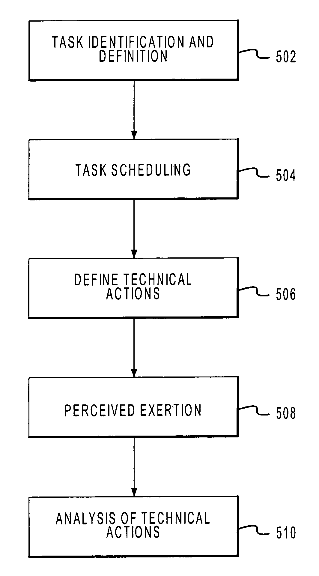 Method and system for ergonomic assessment and reduction of workplace injuries