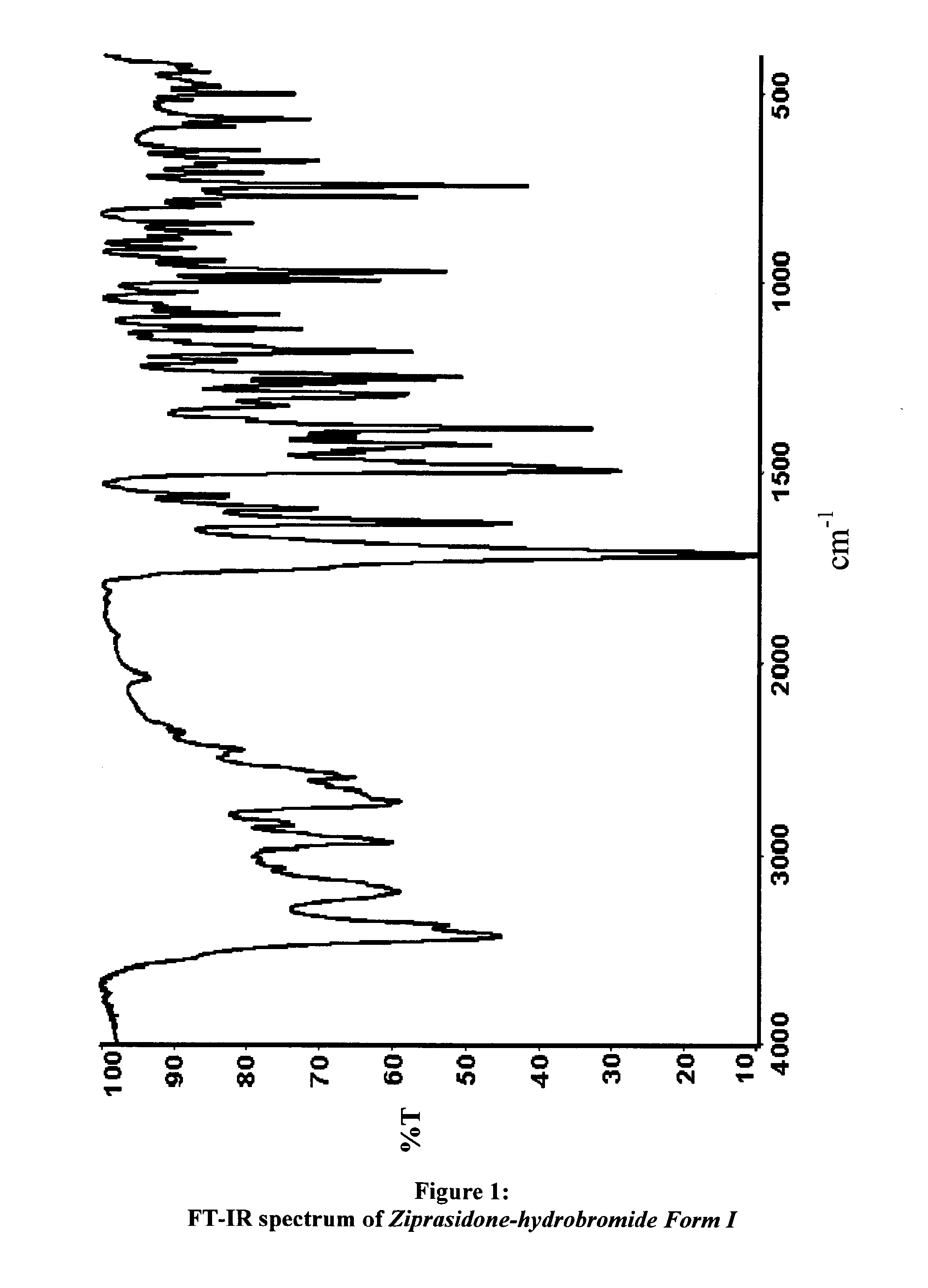 Polymorphs of 5--6-chloro-1,3-dihydro-2h-indol-2-one hydrobromide and processes for preparation thereof