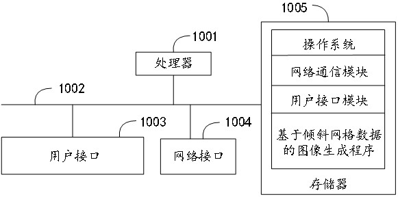 Image generation method and system based on oblique grid data