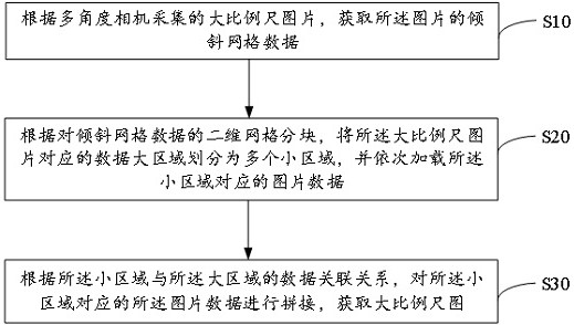 Image generation method and system based on oblique grid data