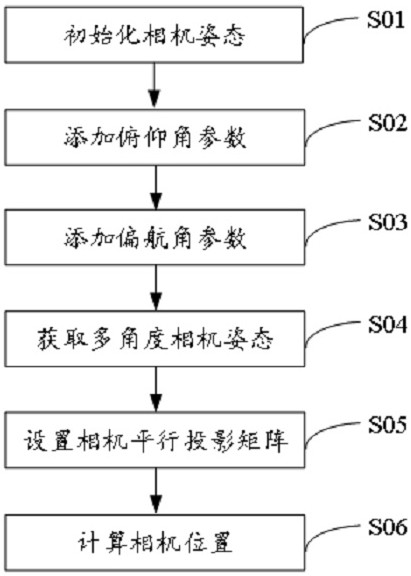 Image generation method and system based on oblique grid data