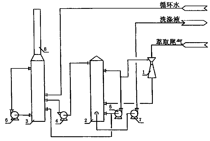 Washing method and apparatus for phosphoric acid reacting trough extracting tail gas