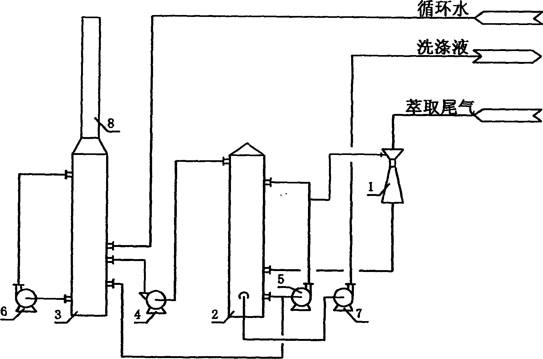 Washing method and apparatus for phosphoric acid reacting trough extracting tail gas