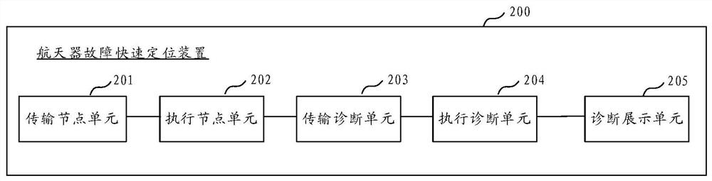 Spacecraft fault rapid positioning method and device, computer equipment and storage medium