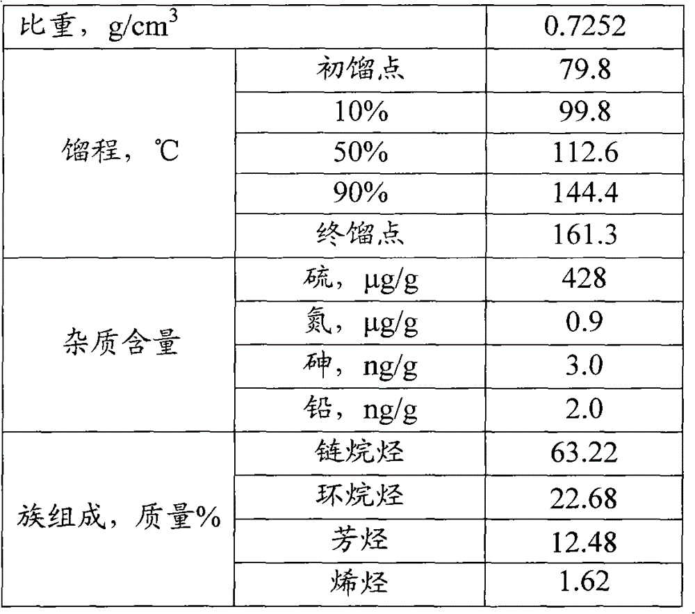 A kind of naphtha catalytic reforming method