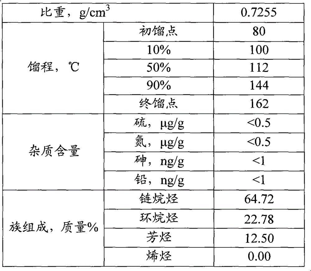 A kind of naphtha catalytic reforming method