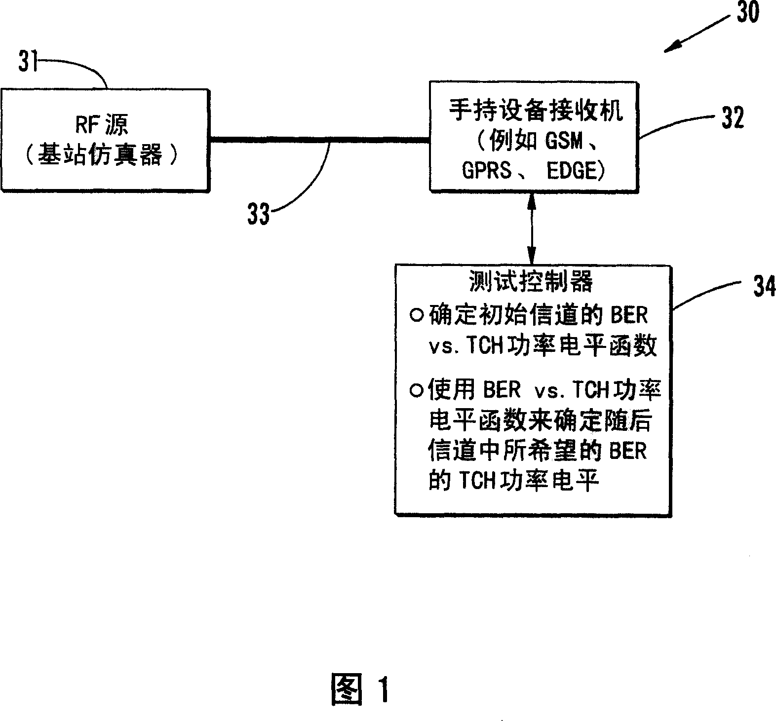 System for determining total isotropic sensitivity(TIS) and related methods