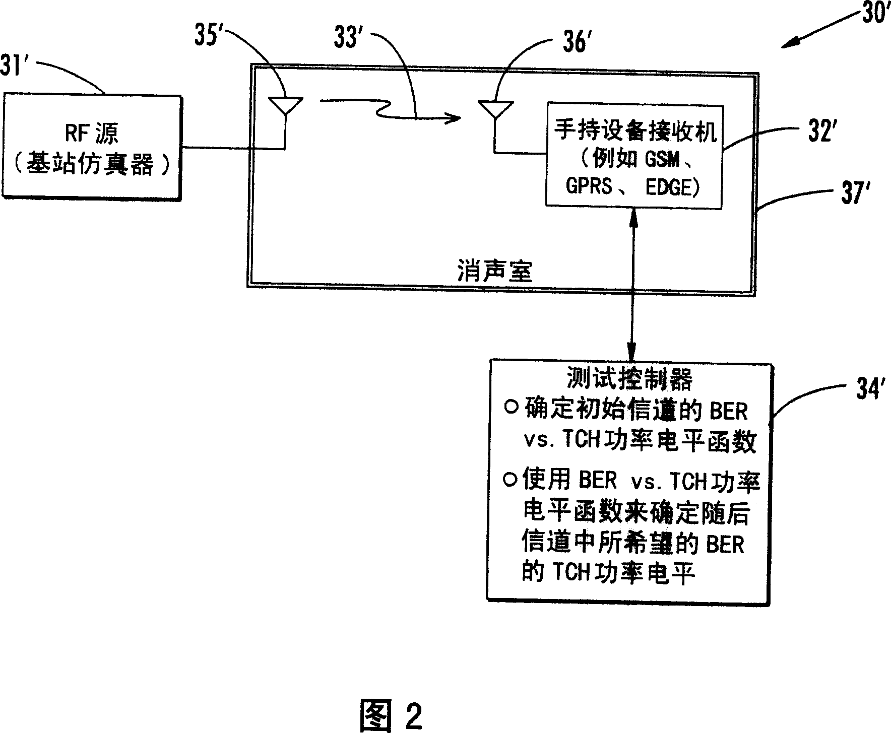 System for determining total isotropic sensitivity(TIS) and related methods