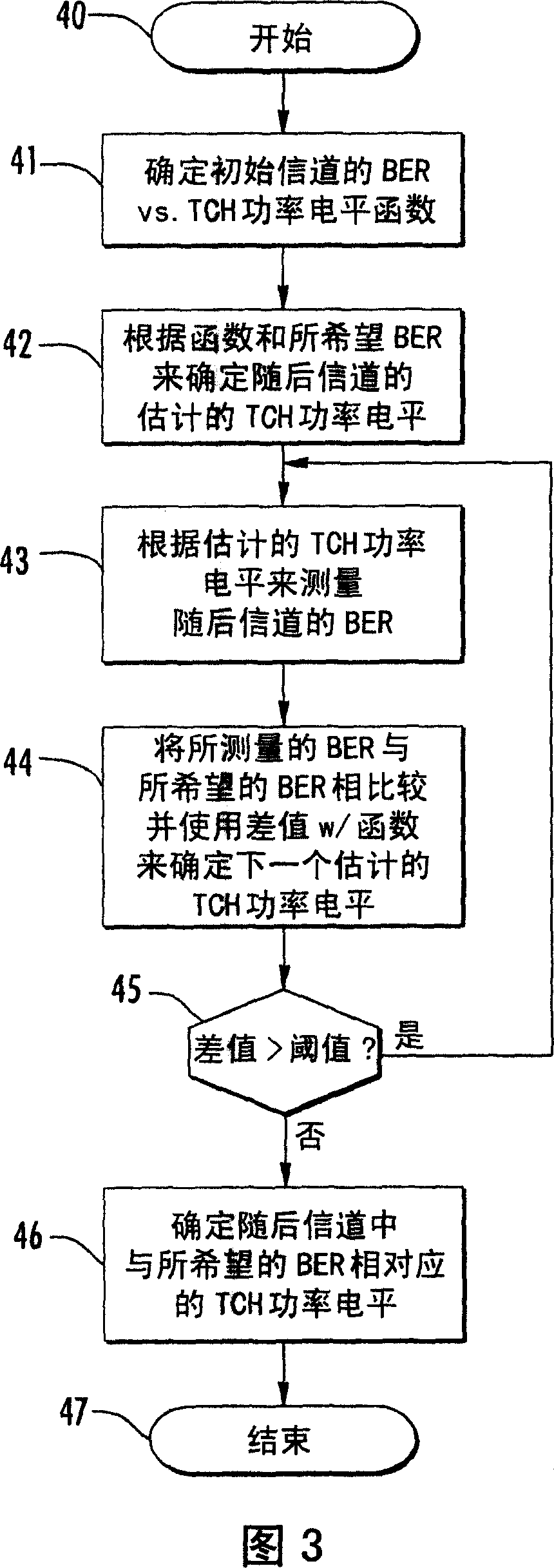 System for determining total isotropic sensitivity(TIS) and related methods