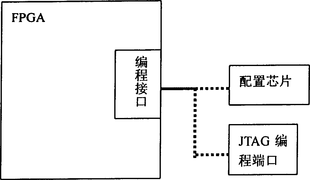 Method for configuring hardware logic of printer controller by using programmable gate array