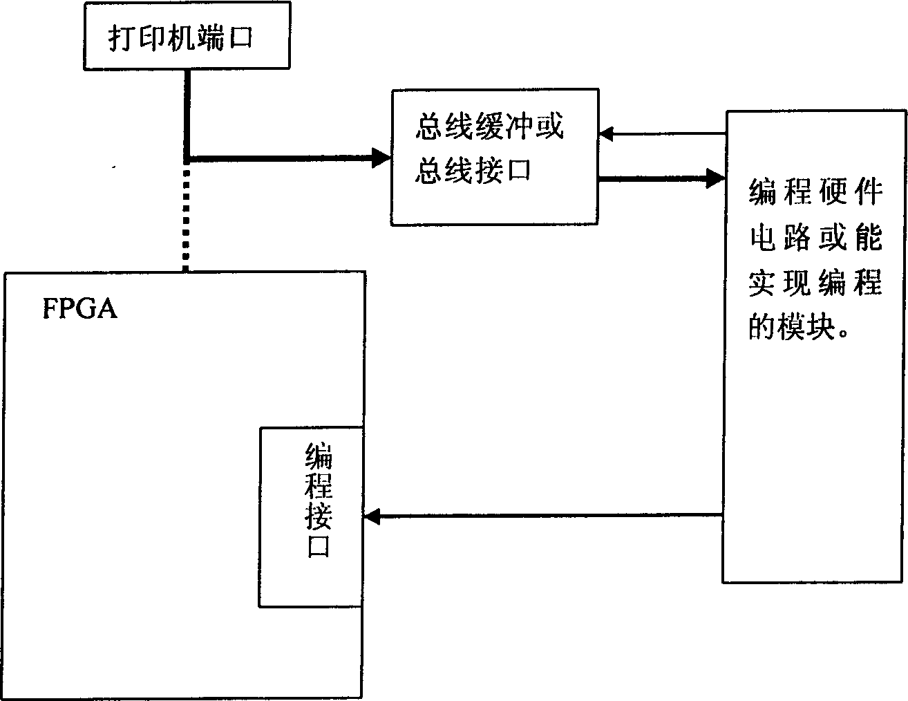 Method for configuring hardware logic of printer controller by using programmable gate array