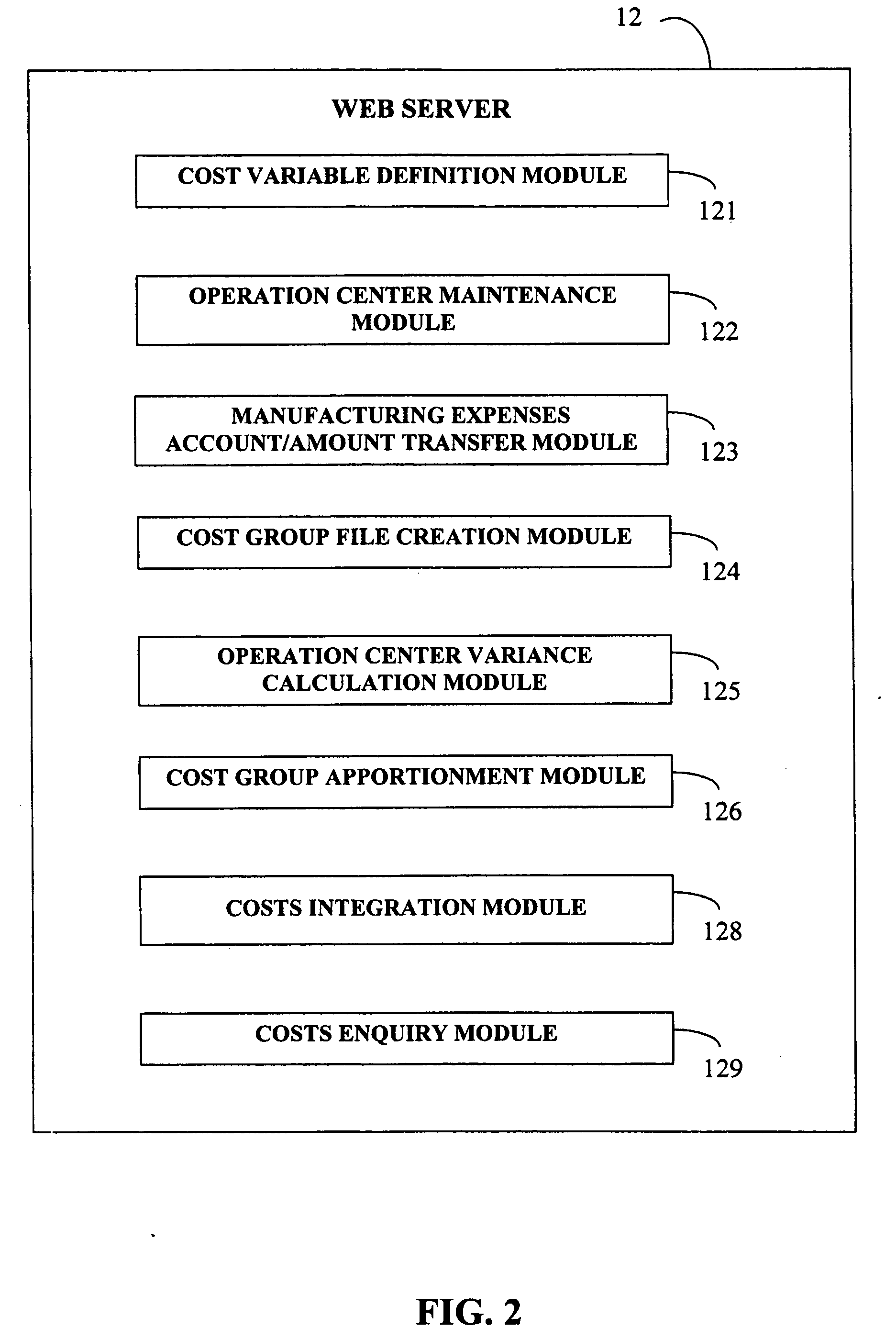 System and method for integration of value-added product costs