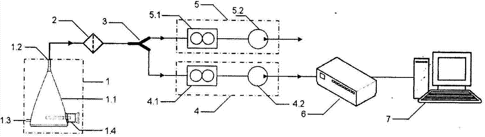 Cigarette ignition tendency testing device based on oxygen consumption principle