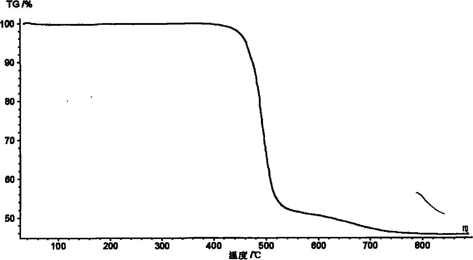 Organic semiconductor material containing naphthalene [1, 2-c: 5, 6-c] di [1, 2, 5] thiadiazole and application thereof