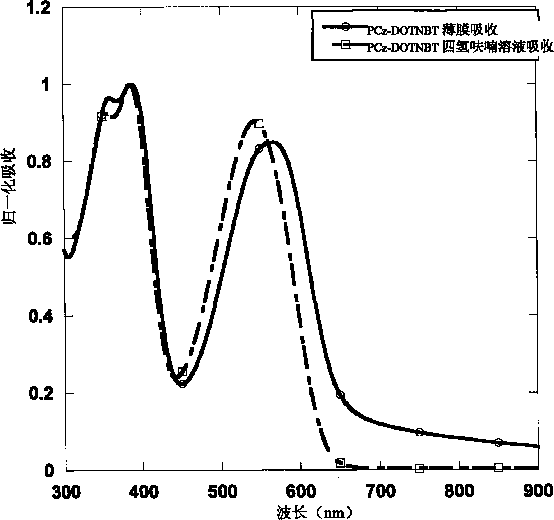 Organic semiconductor material containing naphthalene [1, 2-c: 5, 6-c] di [1, 2, 5] thiadiazole and application thereof