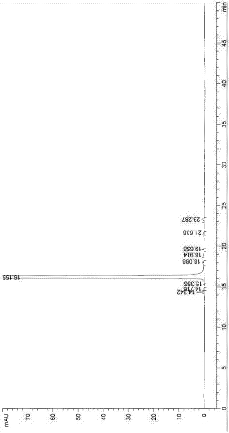 Analysis method for tedizolid phosphate related substances