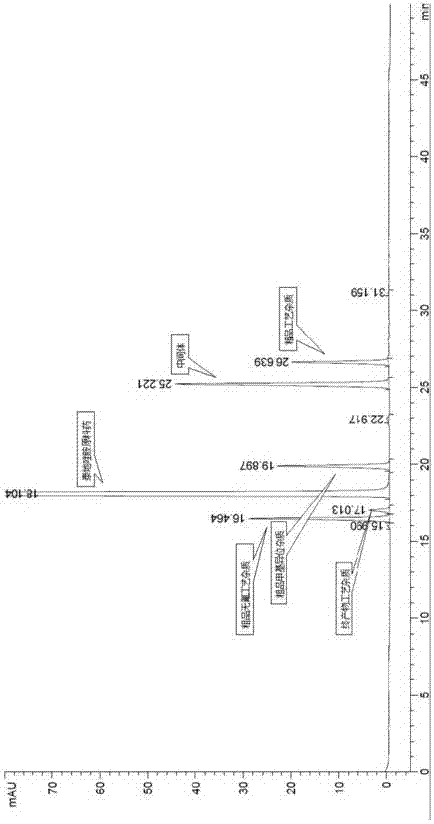 Analysis method for tedizolid phosphate related substances