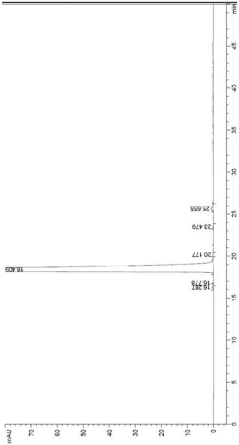 Analysis method for tedizolid phosphate related substances