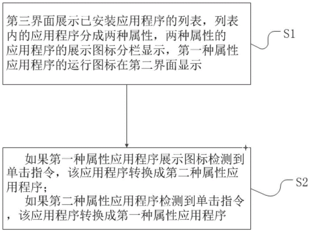 Application icon management method