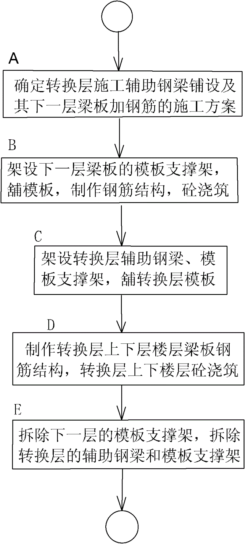 Once molding construction method of beam-type conversion layer of high-rise building by steel pipe supporting and laminated pouring