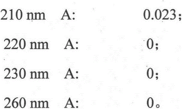 Preparation method of ion pair chromatographic-grade reagent sodium 1-heptanesulfonate