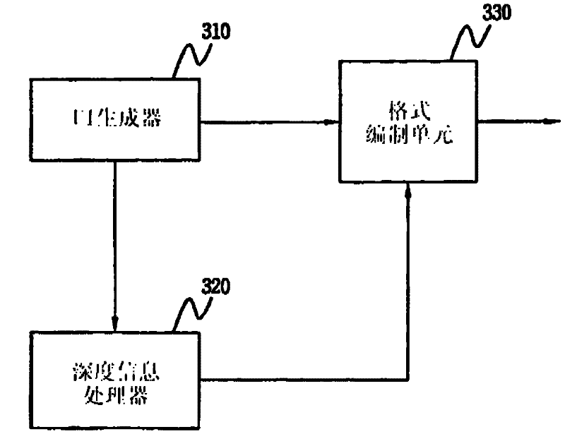 Stereoscopic image reproduction device and method for providing 3d user interface