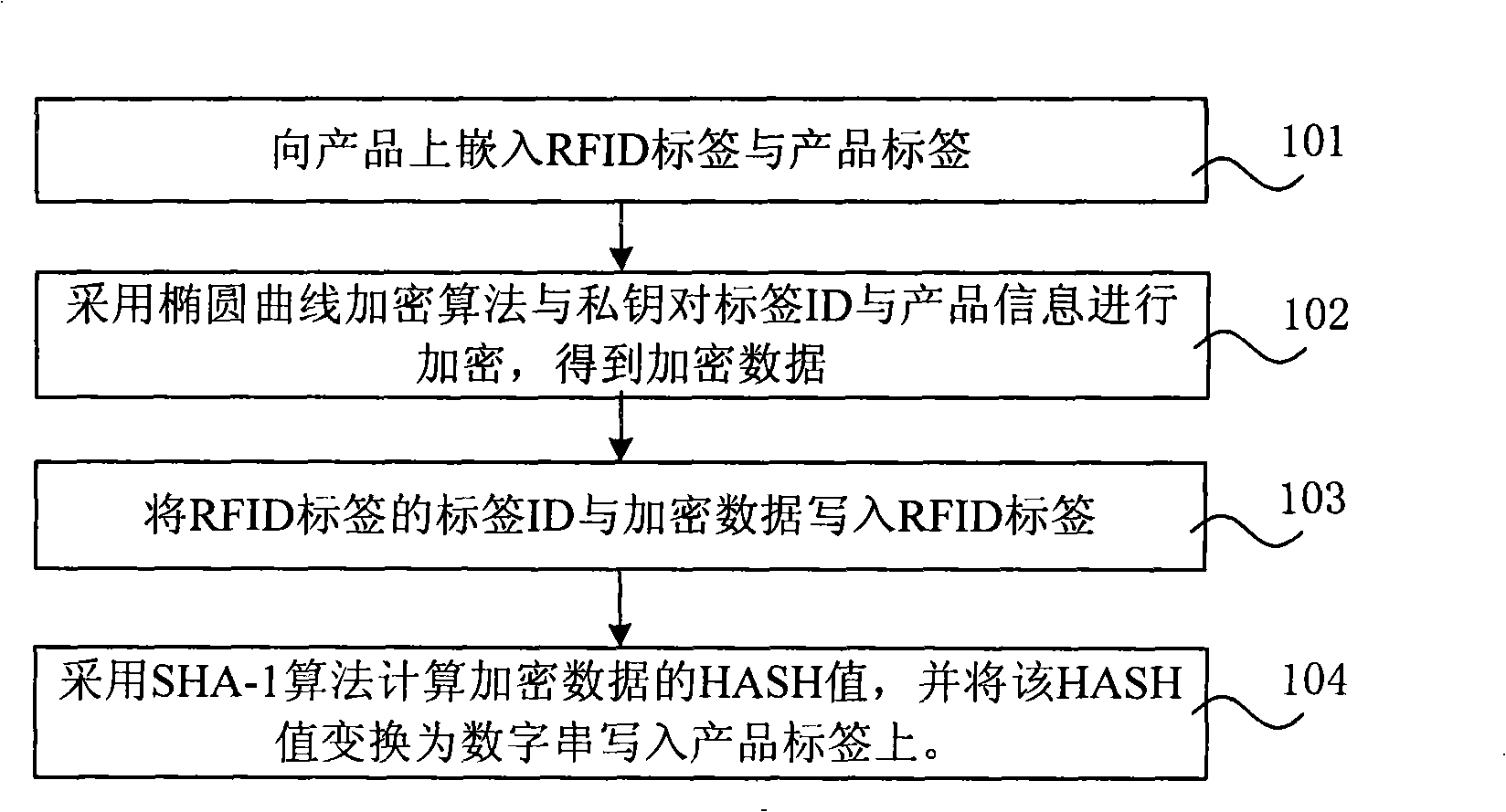 Method for making product label, method and system for verifying product genuine-fake