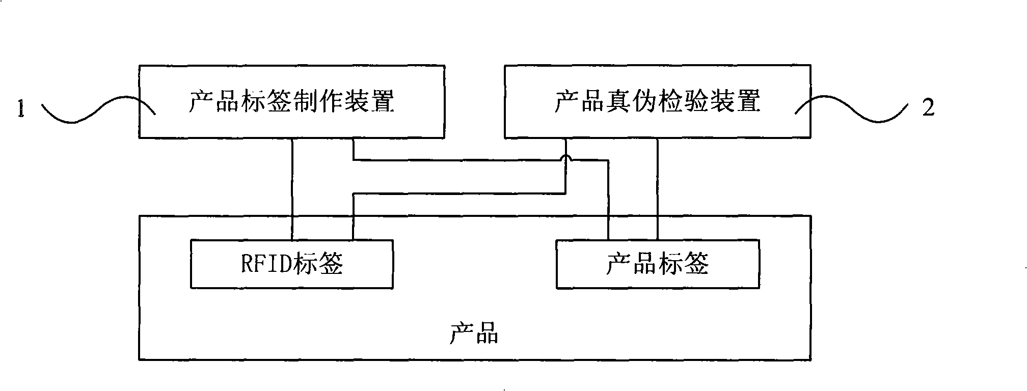 Method for making product label, method and system for verifying product genuine-fake