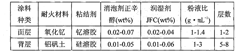 Manufacturing method of environment-resistant electric connector shell made of titanium alloy